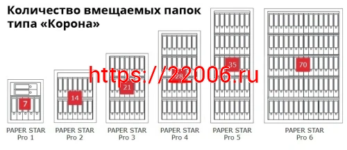 Сейф Format Paper Star Pro 3 CL (PS PRO 3Т.CL) фото 9 Сейф Format Paper Star Pro 3 CL (PS PRO 3Т.CL) фото 9